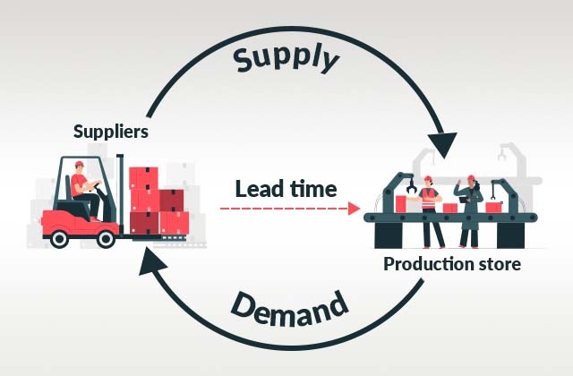 How To Reduce Long Lead Times In Your Supply Chain